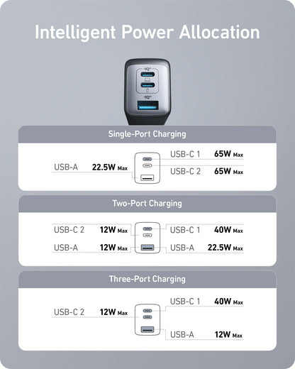 Anker <b>735</b> Charger (Nano II 65W)